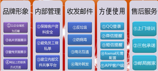 潍坊网站建设